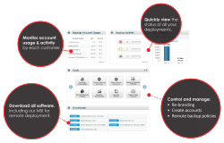 centrilized management dashboard